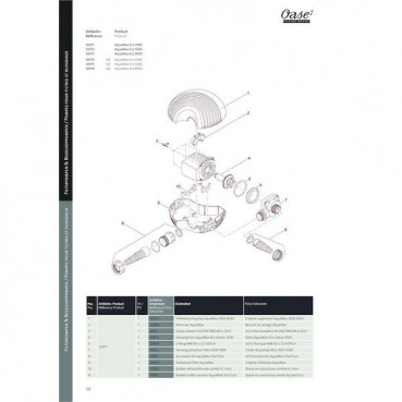 Pompe AQUAMAX ECO CLASSIC - 5500 OASE | 51096