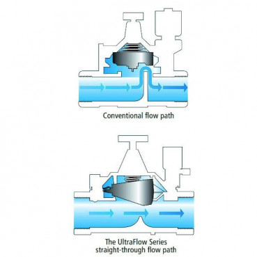 Électrovanne ULTRAFLOW 1"1/2 IRRITROL | 700-1.5-BSP